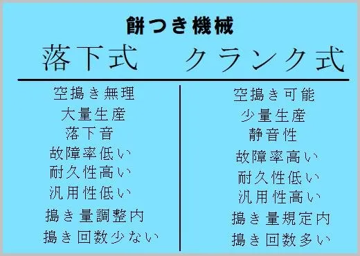 餅つき機とは?落下式とクランク式の違い
